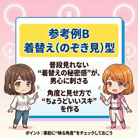 チャットレディの無料ライブ配信『参考例B・着替えのぞき見型』を紹介するマンガ画像。普段見られない着替えの秘密感と、映る角度や見せ方の工夫で男性の興味を引く呼び込み方を解説している