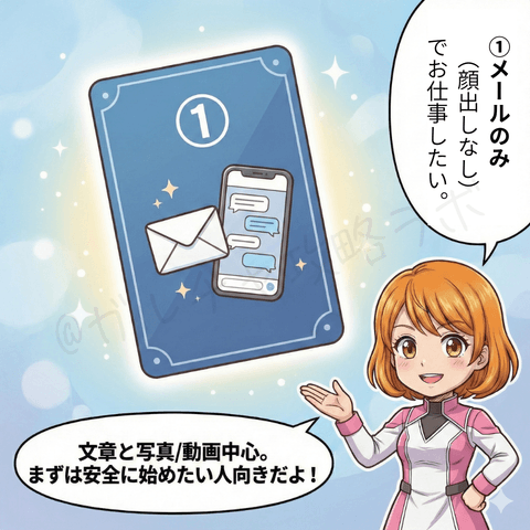 ナビ役の女性が、チャットレディ初心者ユキ向けに稼ぎ方スタイル①『メールのみ（顔出しなし）』を紹介する漫画イラスト。文章と写真/動画中心で、安全に始めたい人向けと説明している