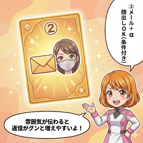 ナビ役の女性が、チャットレディ初心者ユキ向けに稼ぎ方スタイル②『メール＋α（顔出しOK条件付き・マスク等）』を紹介する漫画イラスト。雰囲気が伝わるとメール返信が増えやすいと説明している